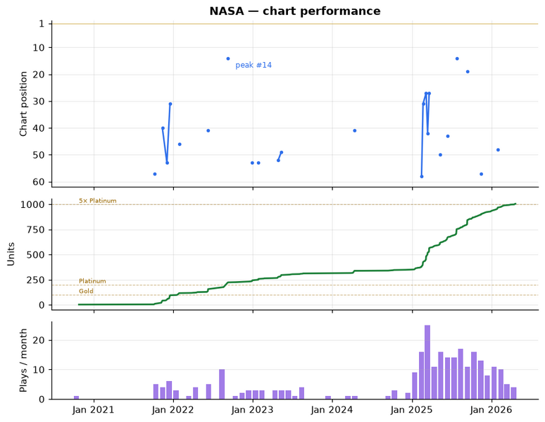 File:NASA chart performance.png